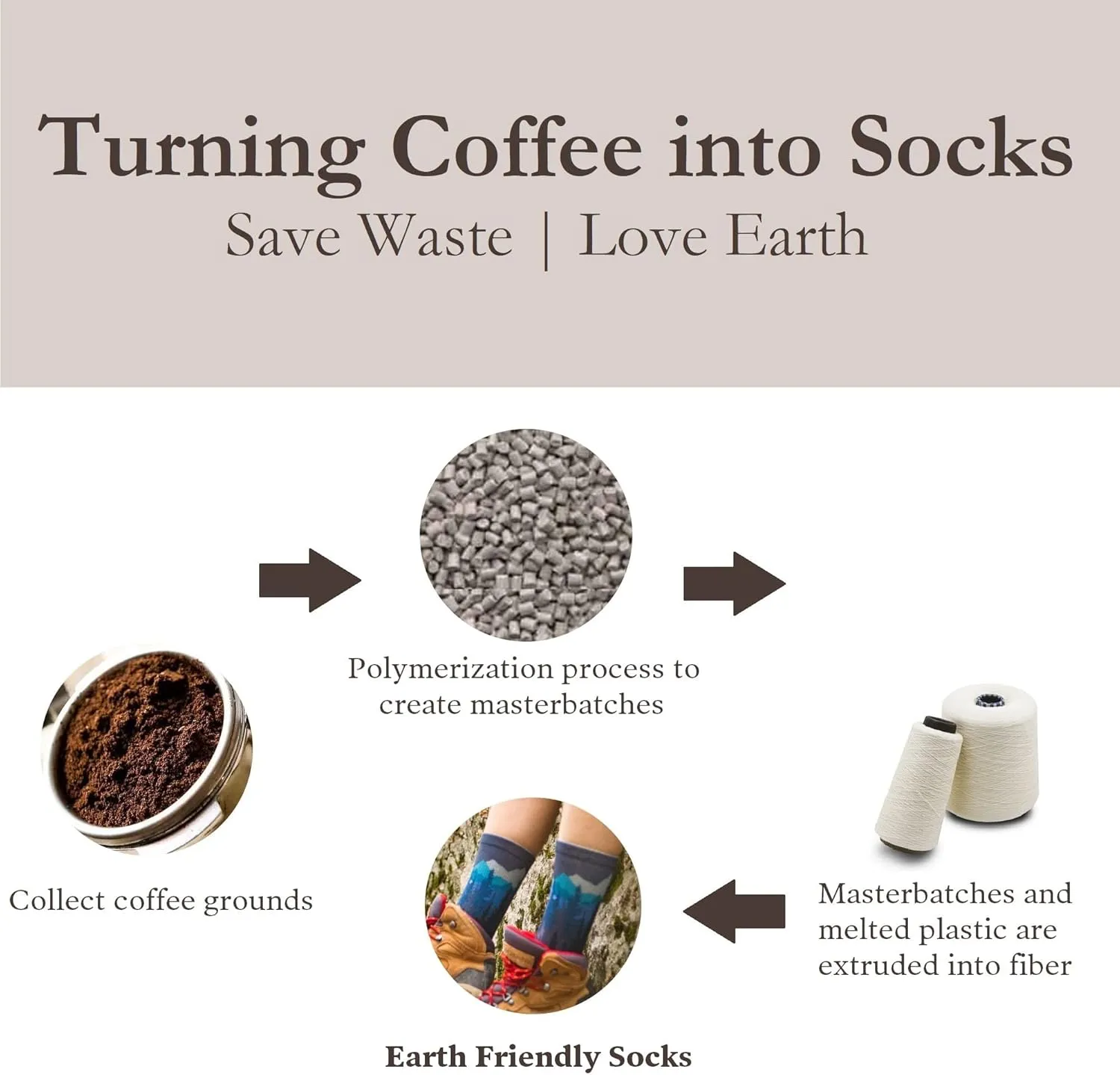 APRIME Men's Women's Hiking Crew Cushioned Socks for Trail Running, Cycling, Climbing, Fabric Made from Coffee Grounds