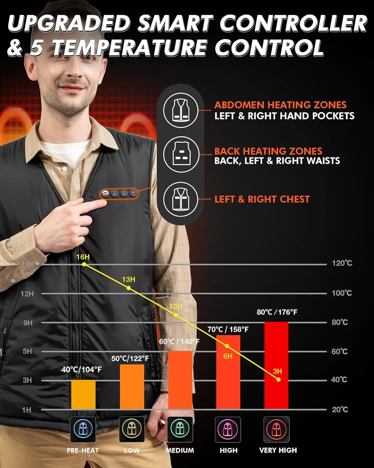 ARRIS Fleece Heated Vest for Men with Battery Pack Included, Size Adjustable 8 Heating Zones for Hunting Black