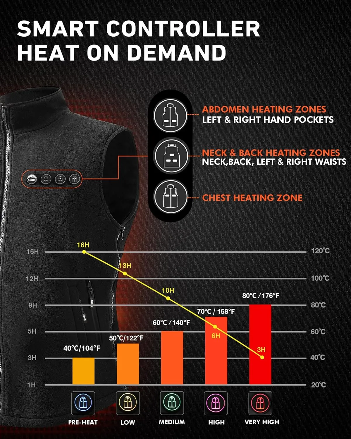 ARRIS Fleece Heated Vest for Men with Battery Pack Included, Size Adjustable 8 Heating Zones for Hunting Black