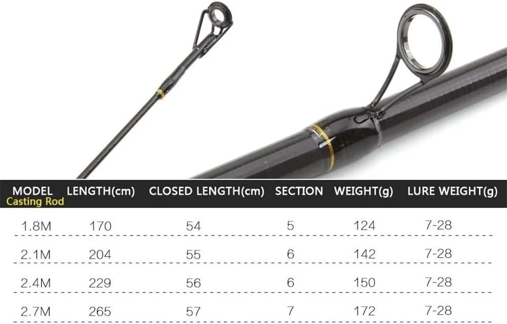 Fishing Poles Carbon Rod Portable Telescopic Fishing Rod Fish Hand Fishing Tackle Sea Rod Telescopic Fishing Rod