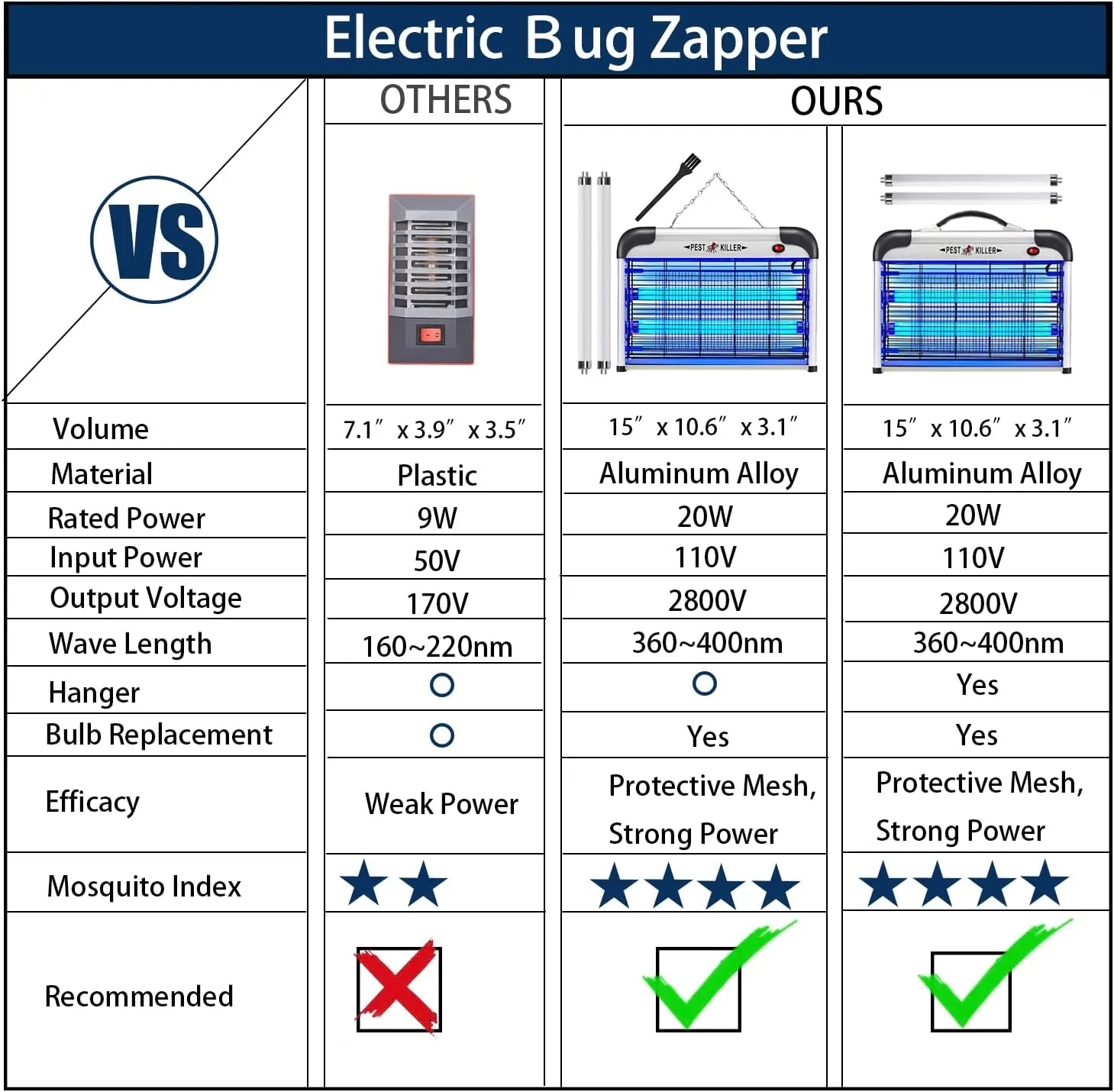 Fly Trap Indoor Bug Zapper, 2800V Powerful Flying Insect Mosquito Killer w/ 20W Blue Light Attract, Plug-in Pest Control Machine for Moth, Fruit Fly, Fungus Gnat, Garage Bug Catcher