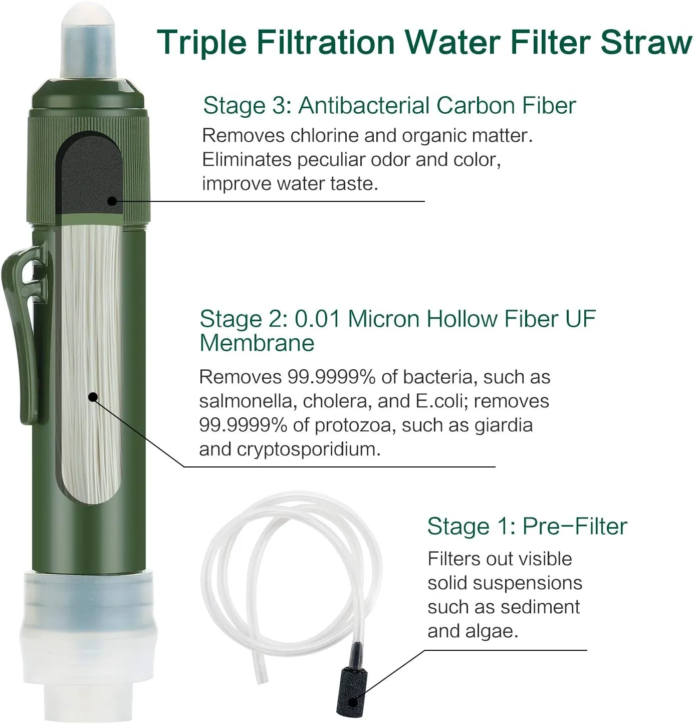 FS-TFC Personal Water Filter Straw Mini Water Purifier Survival Gear for Hiking, Camping, Travel and Emergency Preparedness