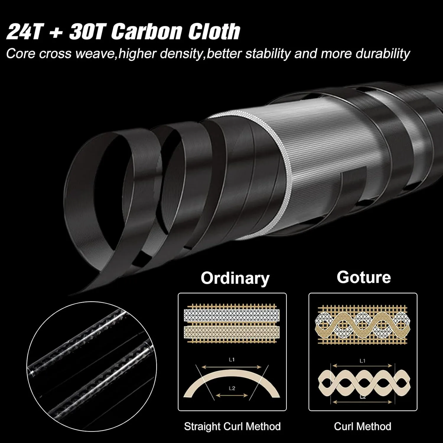Goture Ultralight Fishing Rod, 2 Piece Jigging Spinning Rod, Spinning/Casting Rod, Trout Rods,3 Piece Crappie Rod, Ice Fishing Reel & Rod Combo Medium Light/Medium Heavy for Saltwater/Freshwater