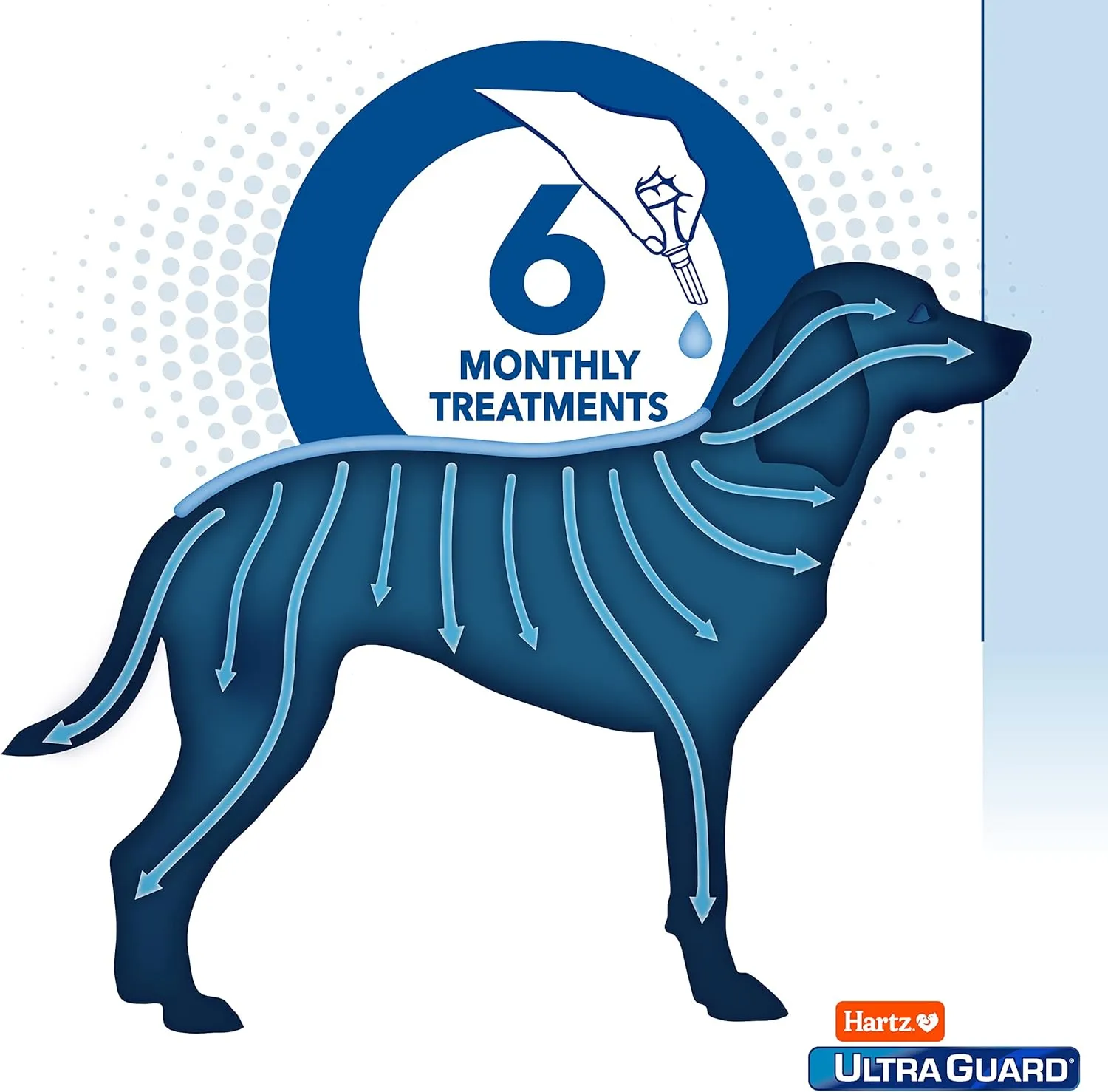 Hartz UltraGuard Pro Topical Flea & Tick Prevention for Dogs and Puppies, 61-150 lbs 6 Monthly Treatments