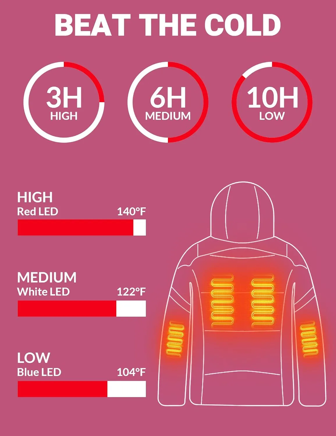 Heated Jacket, Lightweight Heating Jackets with 12V/5A Power Bank, 6 Areas Winter Coat for Men and Women