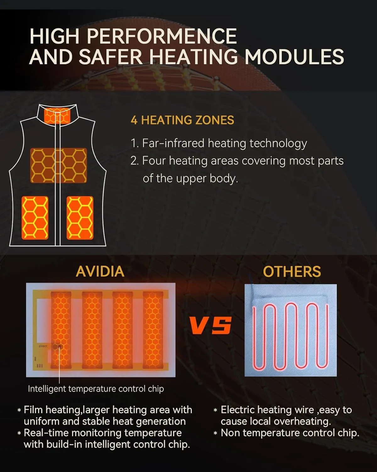 Heated Vest for men with Battery Pack, Rechargeable, Lightweight Fast Heating, Ideal Christmas Gifts for Him
