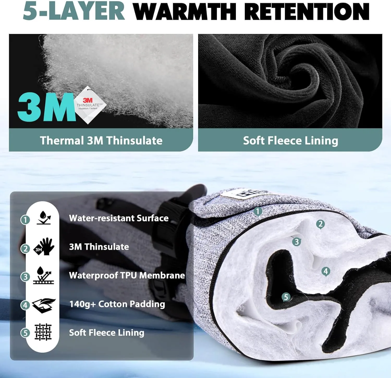 Hikenture Snow Gloves for Men&Women, 3M Thinsulate Waterproof Skiing Gloves with Pocket and Touchscreen Functionality