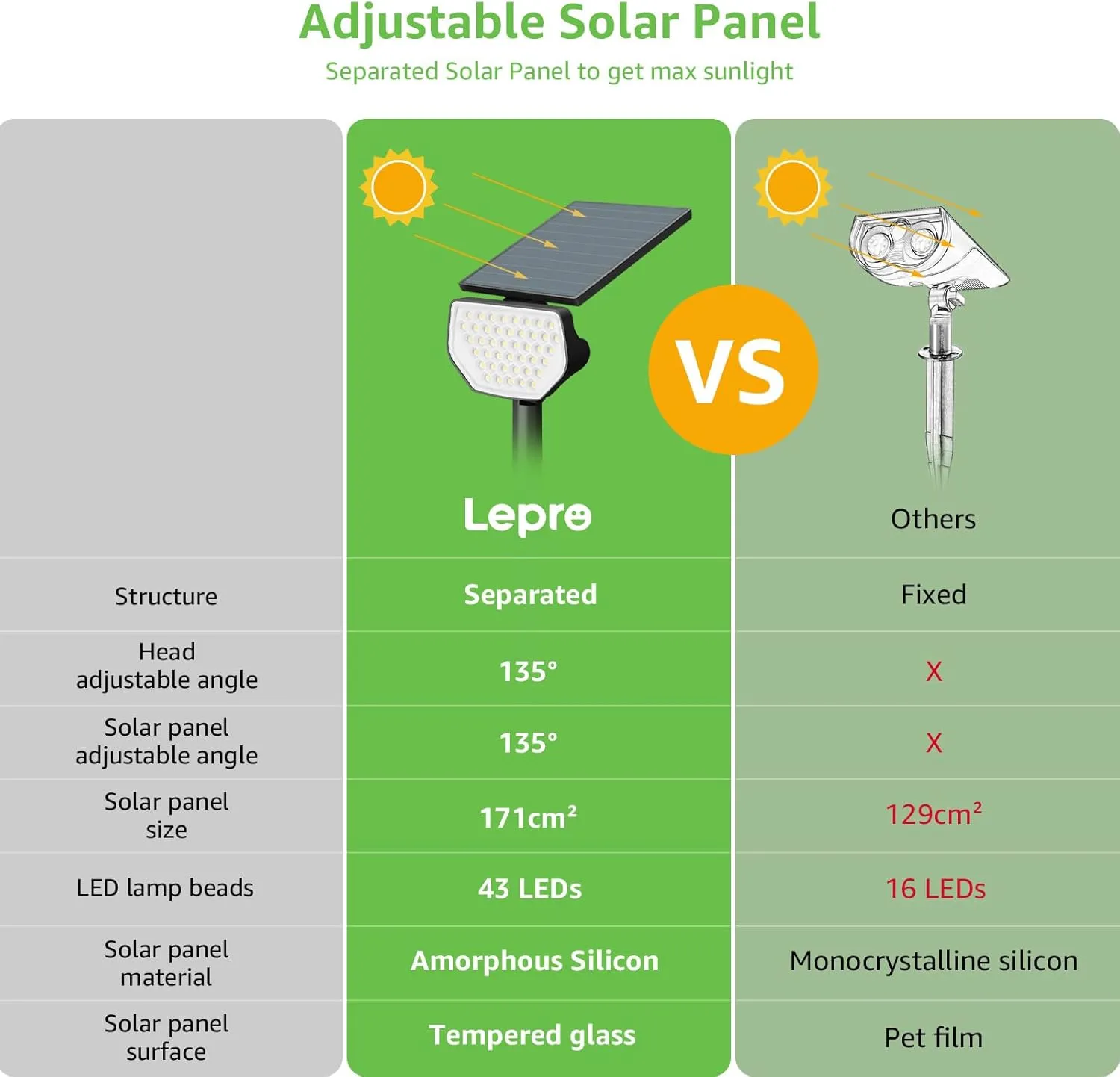 Lepro Outdoor Solar Spot Lights Waterproof for Flag Pole, Yard, Garden, Landscape, Backyard, Tree, Plants, Solar Powered Led Spotlight High Lumens, 4 Pack (Cool White)