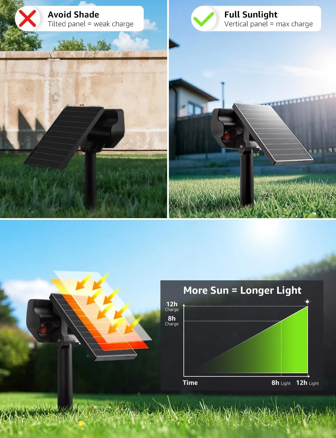 Lepro Outdoor Solar Spot Lights Waterproof for Flag Pole, Yard, Garden, Landscape, Backyard, Tree, Plants, Solar Powered Led Spotlight High Lumens, 4 Pack (Cool White)