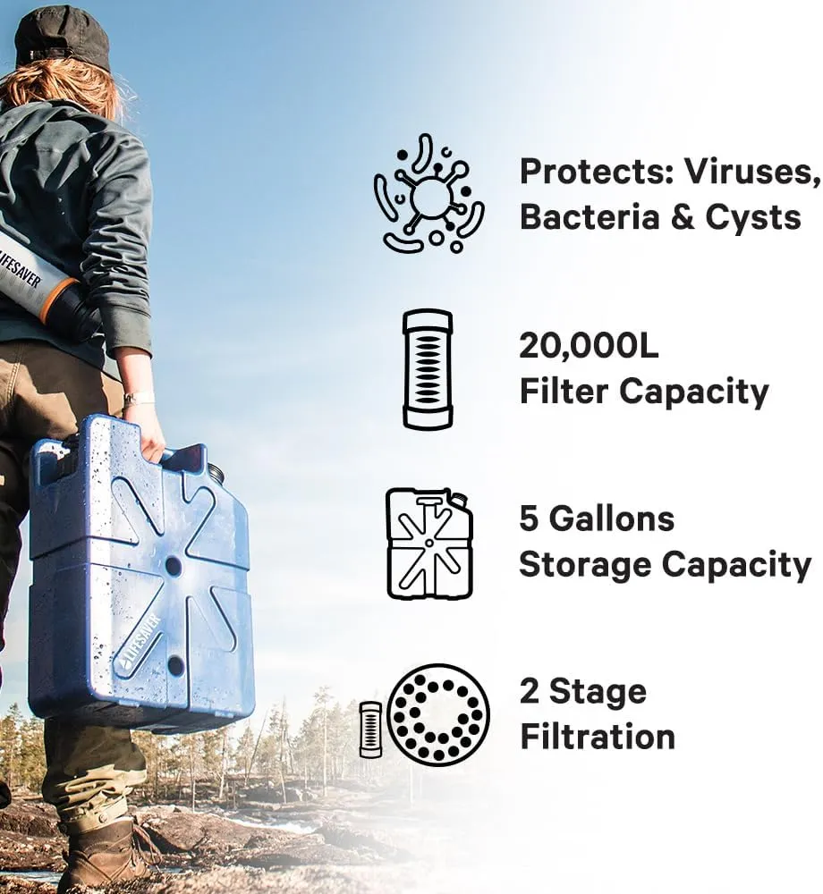 Lifesaver Jerrycan Water Purifier - Military Spec, Heavy Duty Water Purifier for Overlanding, Camping, Hiking, Emergency Preparedness and Survival Kit