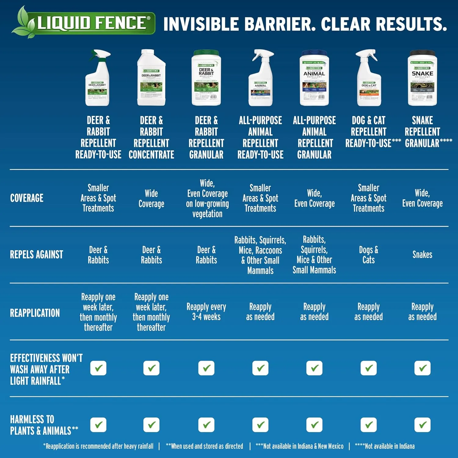 Liquid Fence Deer & Rabbit Repellent Granular, White, 5LB