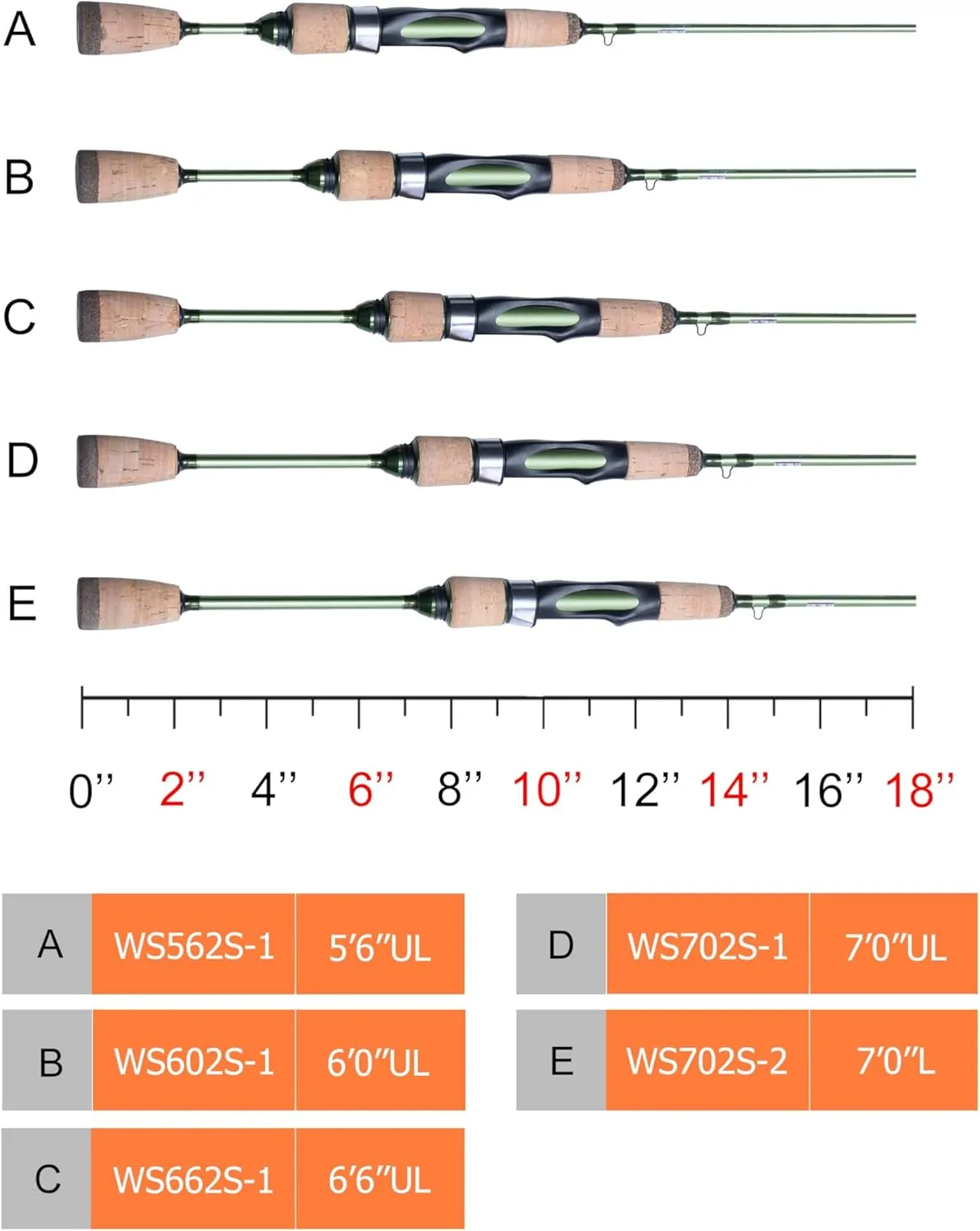 LITTMA Wild Streams Ultralight Fishing Rod 2 PCS Trout Rod Crappie Spinning Rod Panfish Rods Micro Fishing Rod Green Carbon Fiber Blank Cork Handle Beginners Fishing Rod 5’6”/6’/6’6”/7’