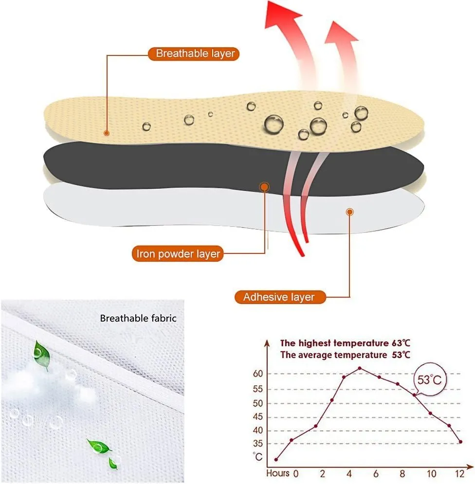 MR.ICE Toe & Insole Feet Warmers - Disposable, Air Activated, Long Lasting Hot Warmers