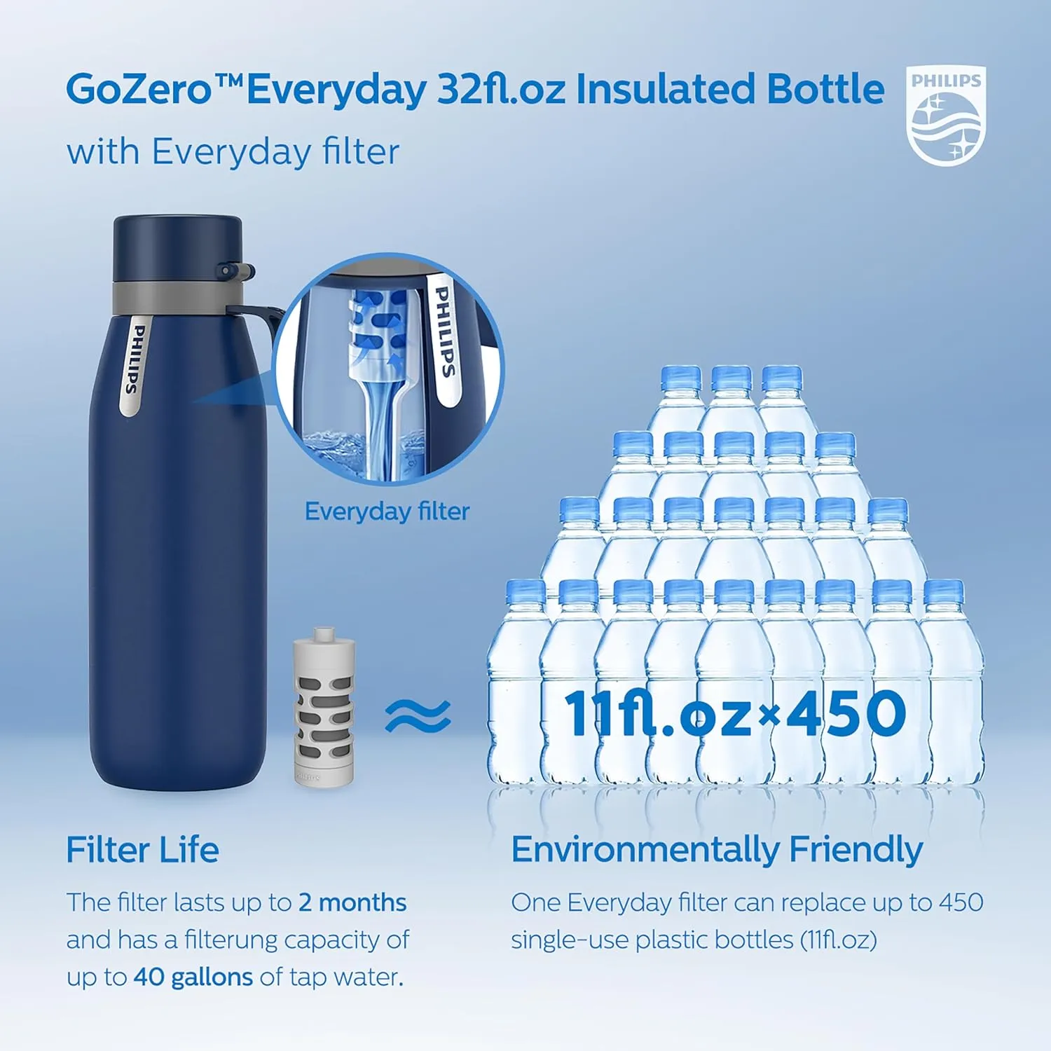 PHILIPS Water Bottle with Filter, Filter Water Bottle Stainless Steel with GoZero Everyday BPA-Free Tap Water Filter, Water Filter Bottle Keep Drink Cold 24 Hours