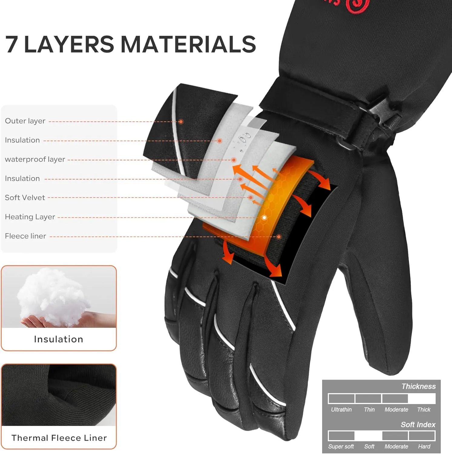 SAVIOR HEAT Heated Gloves for Men Women, Rechargeable Electric Heated Leather Skiing and Snowboarding Gloves