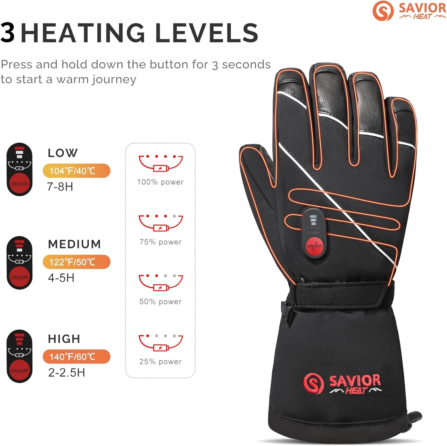 SAVIOR HEAT Heated Gloves for Men Women, Rechargeable Electric Heated Leather Skiing and Snowboarding Gloves