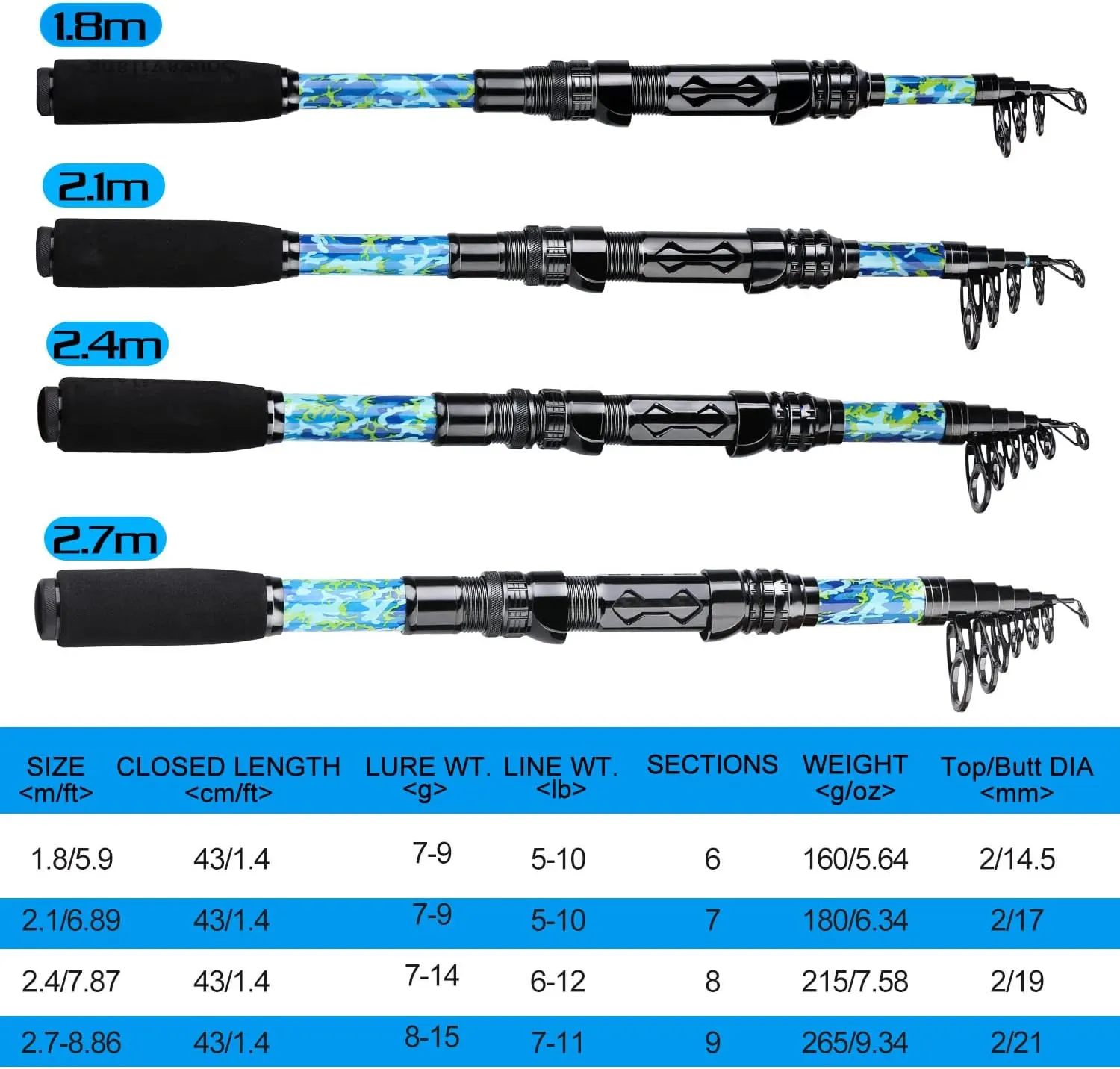 Sougayilang Fishing Rod and Reel Combos with Telescopic Fishing Pole Spinning Reels Fishing Carrier Bag for Travel Saltwater Freshwater Fishing