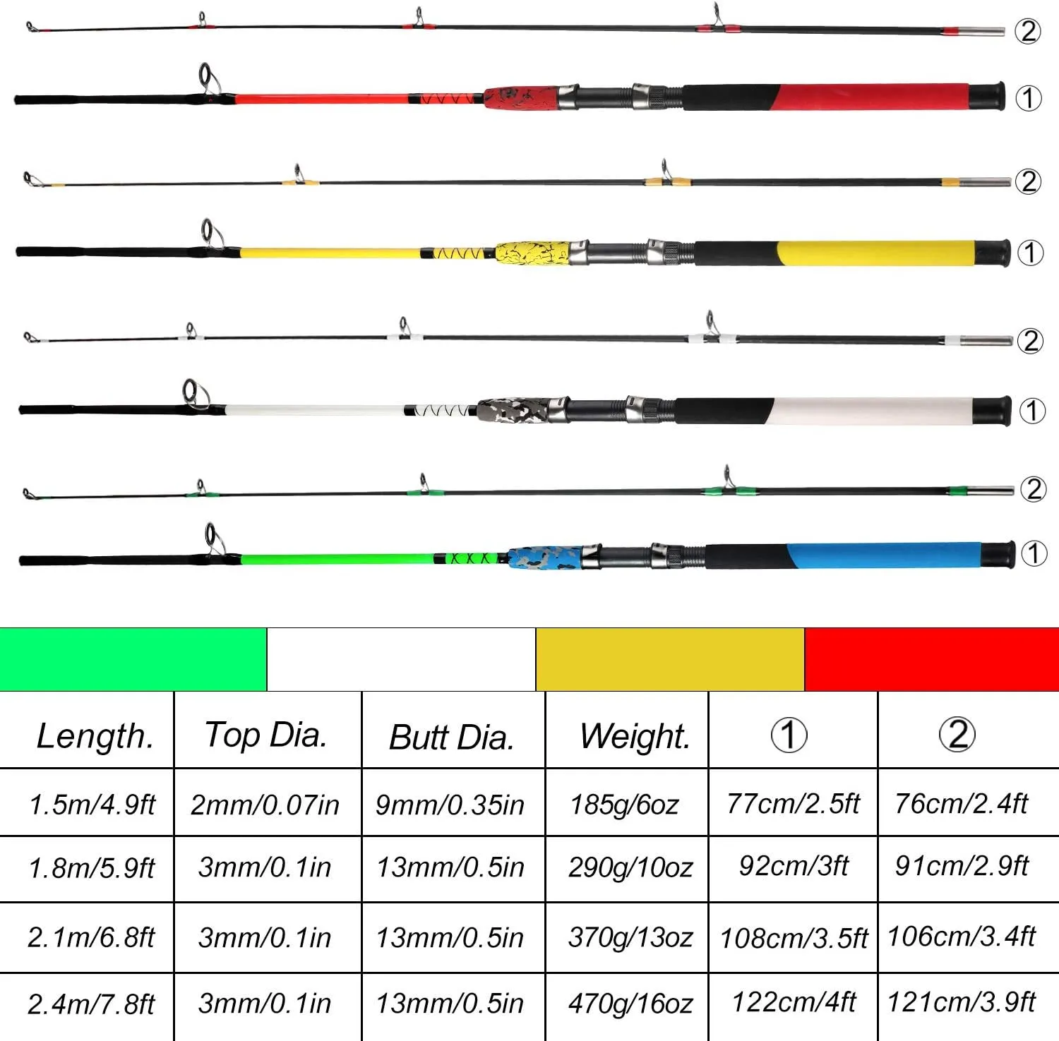 Sougayilang Surf Glass Spinning Rods 2-Pieces Saltwater Offshore Heavy Trolling Boat Fishing Rod Portable Travel Fishing Rod