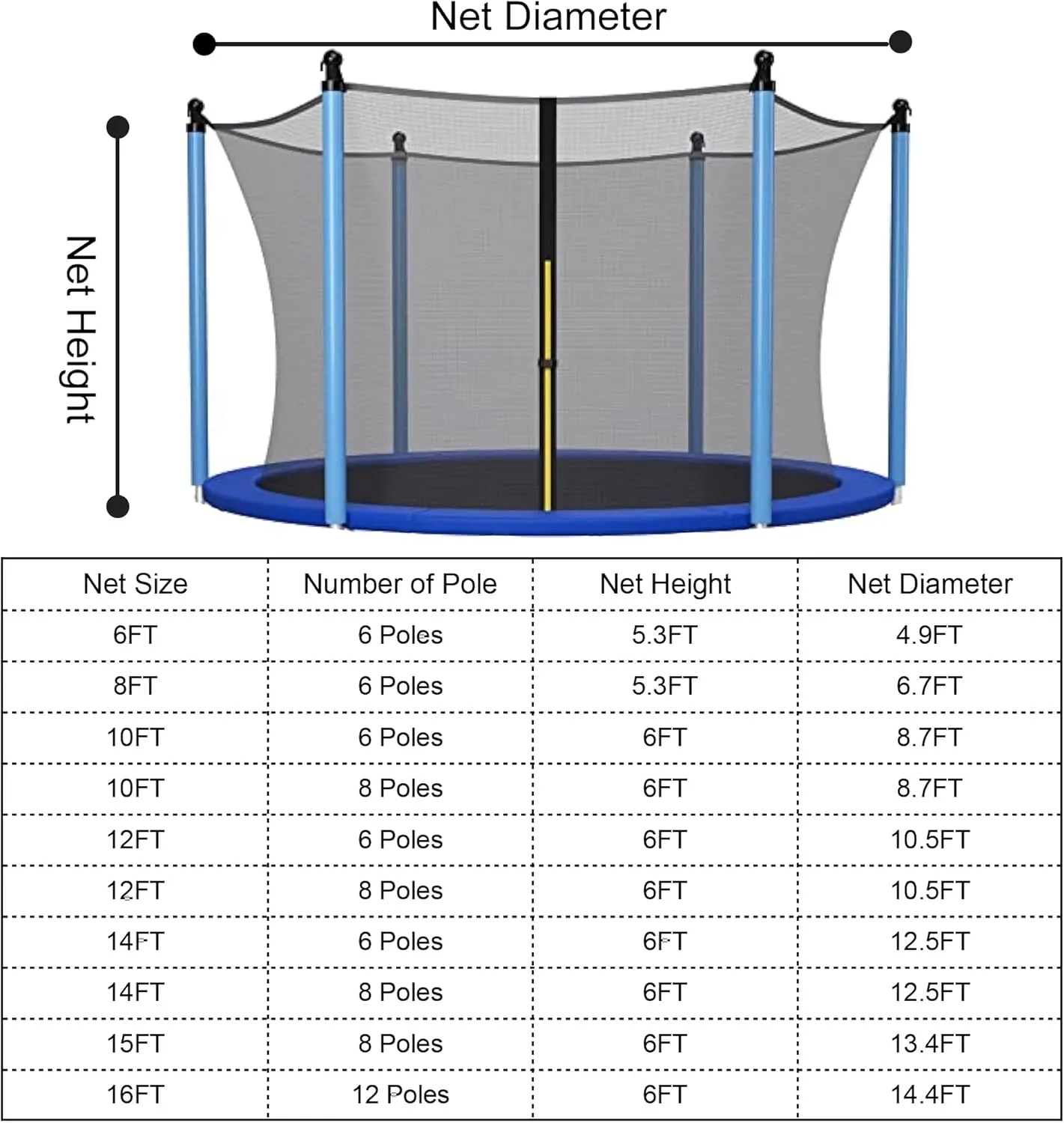 Trampoline Safety Net 6FT 8FT 10FT 12FT 14FT 15FT 16FT Round Trampoline Replacement Net for 6/8/12 Straight Poles UV-Resistant Kides Jumping Safety Enclosures Neting