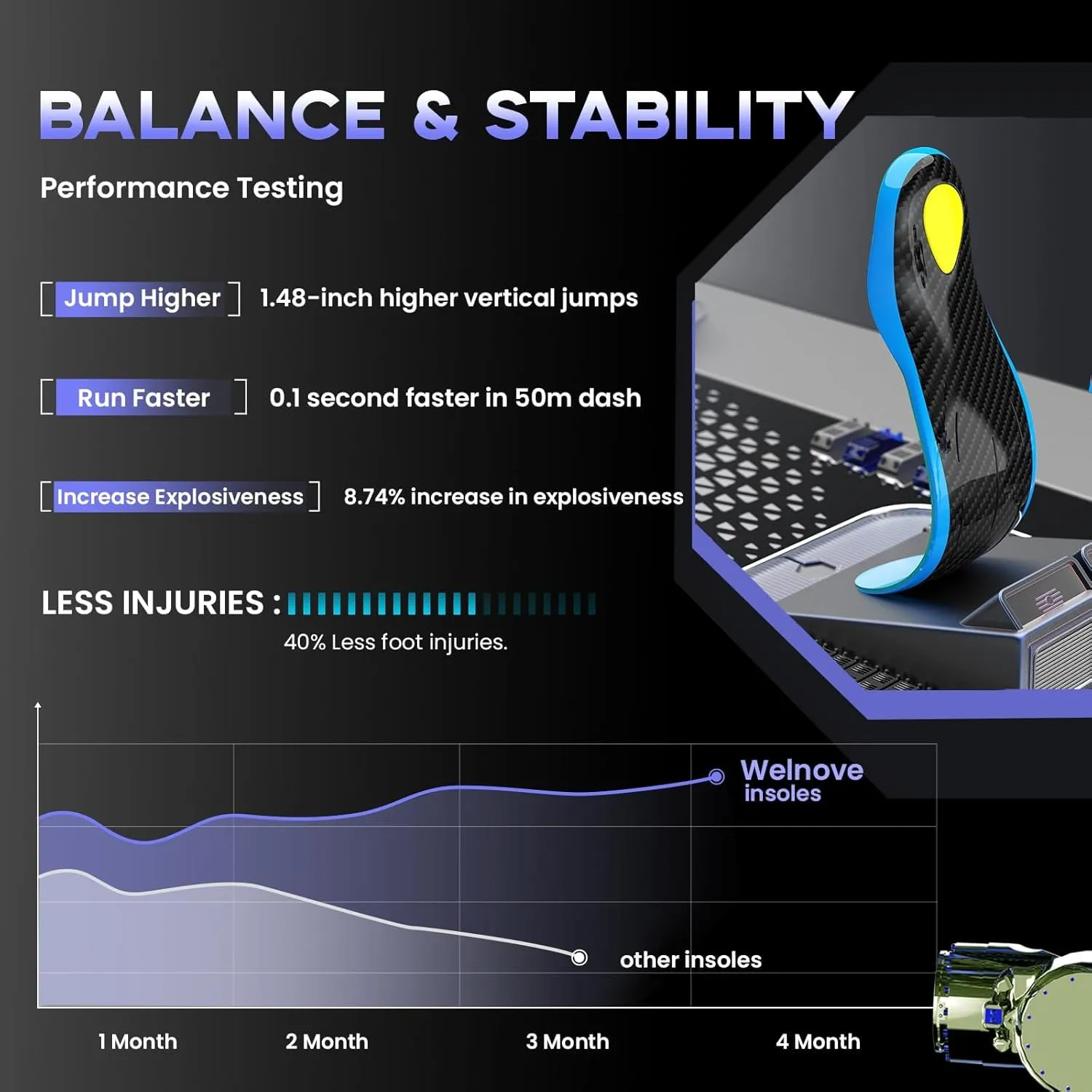 Welnove Carbon Fiber Sport Insoles with Arch Support, Shock Absorbing Performance Insoles for High Impact Sport- Increased Performance,Injury Protection- for Roomy Fit - 12.5-14 Men
