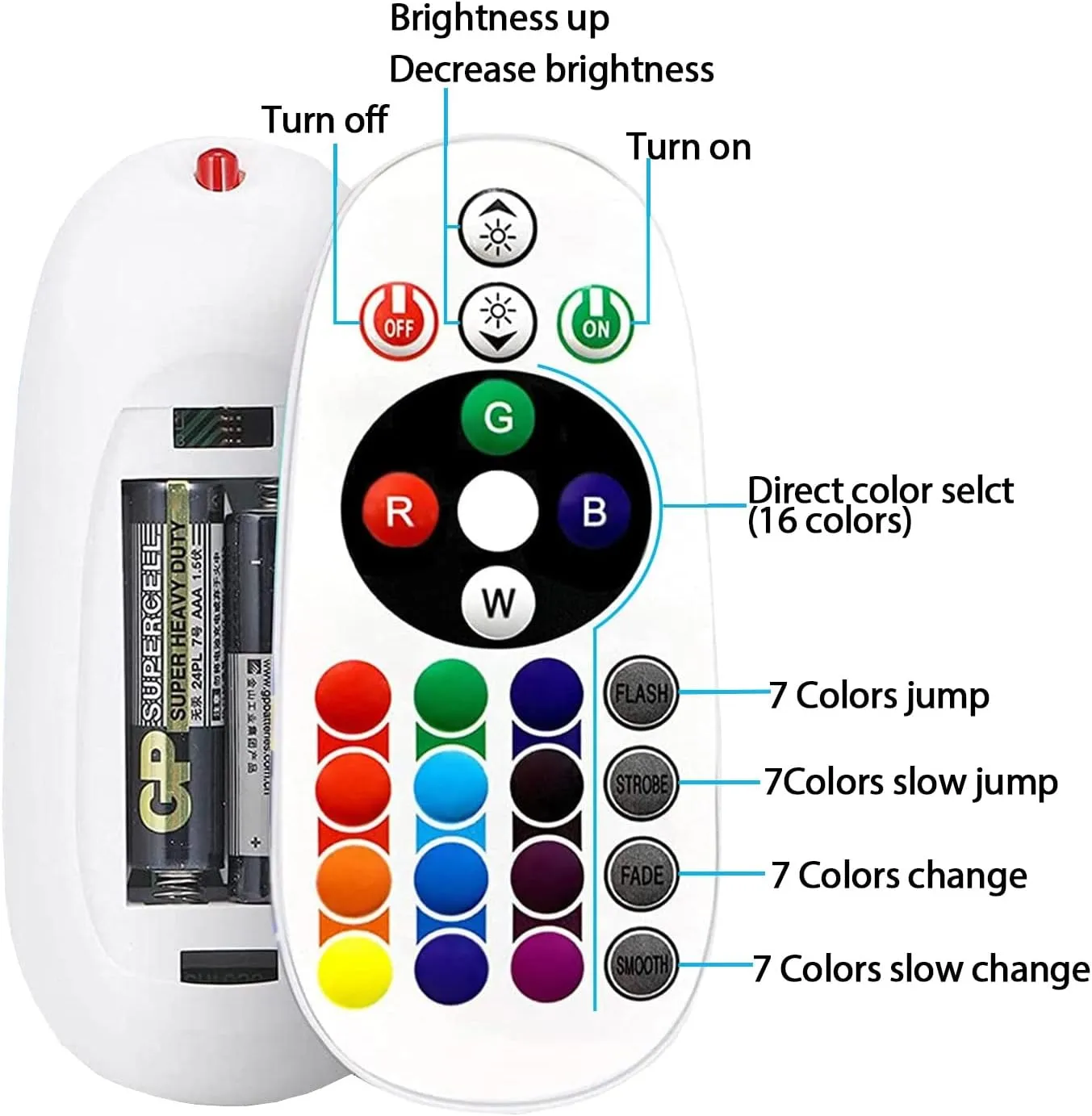 YouOKLight Sunset Lamp Projector, Sunset Projector Light LED 16 Colors Brightness Adjustable Projection Night Light with Remote Control USB Charging for Photography Party Home Living Room Bedroom…